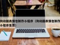 伊犁狗动图表情包制作小程序（狗动图表情包制作小程序免费）